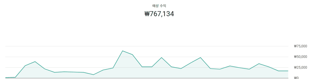 구매자 채널 한 달 수익 76만원 유튜브 스튜디오 화면