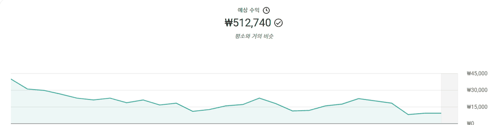 구매자 채널 한 달 수익 51만원 유튜브 스튜디오 화면