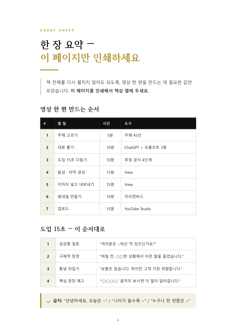 한 장 요약 치트시트 — 영상 한 편 만드는 순서와 도입 15초 공식
