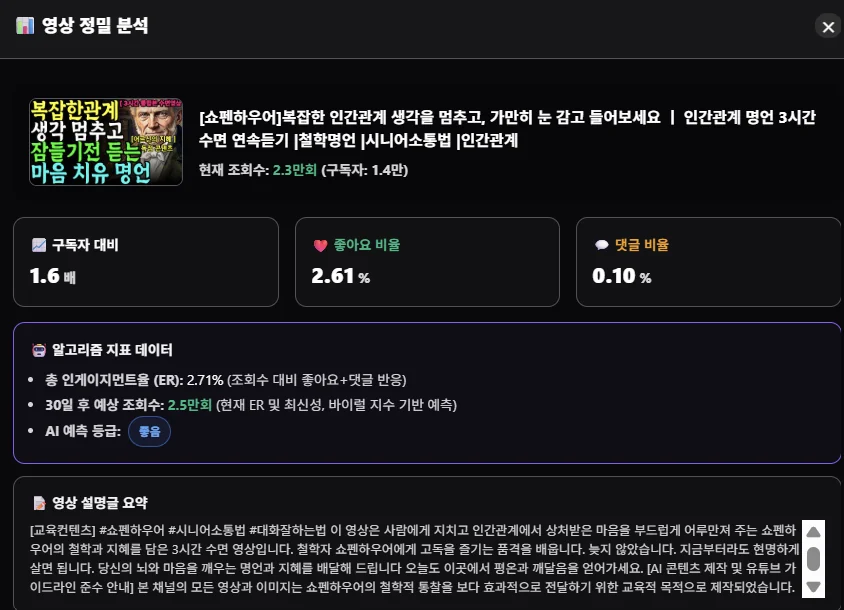영상 정밀 분석